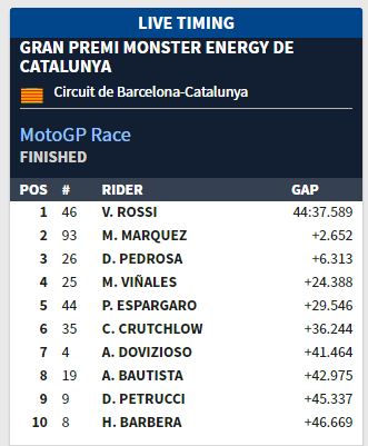 Hasil Final GP Catalunya
