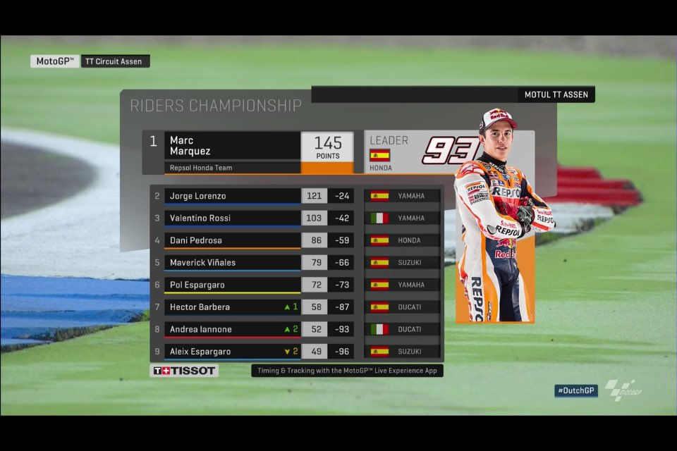 Result Assen 2016