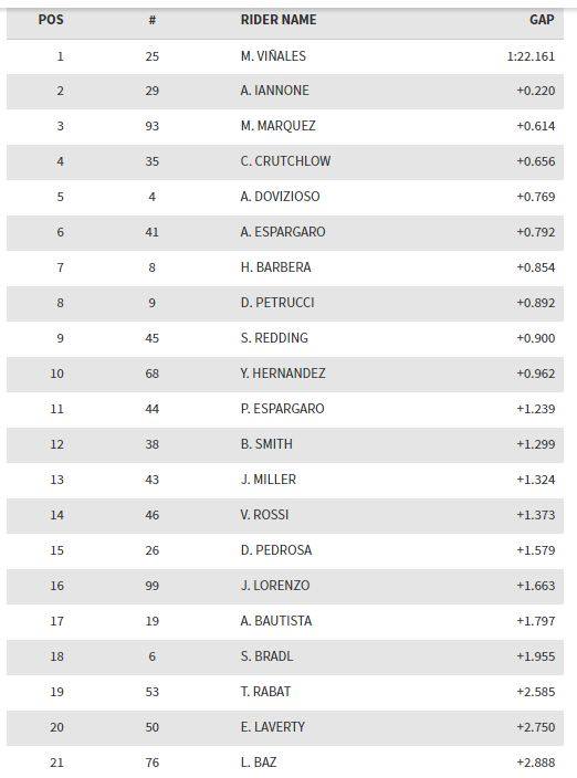 Ducati Kuat Di Sachsenring... Atau Faktor Iannone....??? 3 Latihan Bebas 2