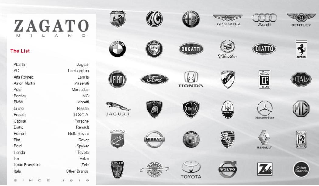 Zagato list