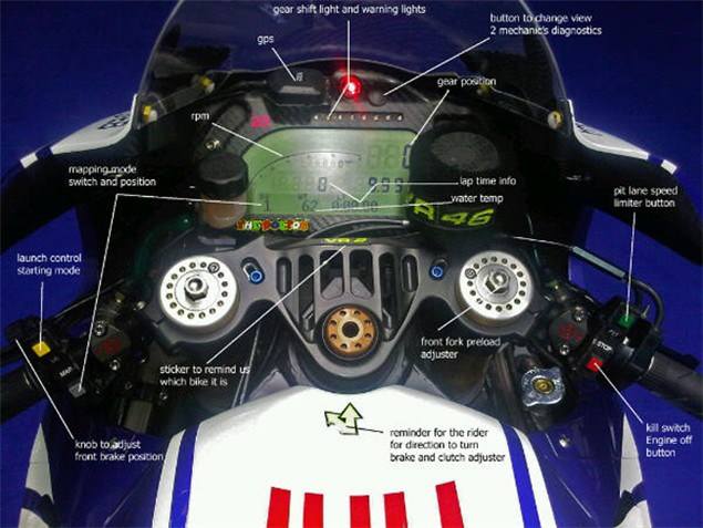 Komunikasi Radio Gak Efektif.. MotoGP Gunakan "SMS" buat Info Team ke Ridernya... !!! 1 Dasboard motogp