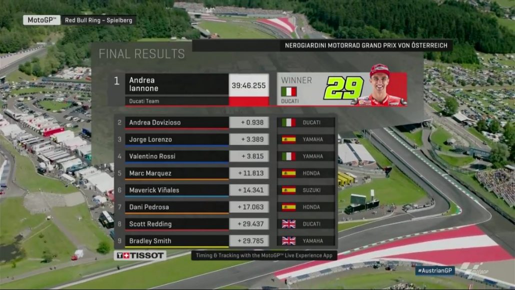 GP Austria: Ducati Sempurna ... Yamaha Tidak Terlalu jauh...!! 4 Hasil GP Austria