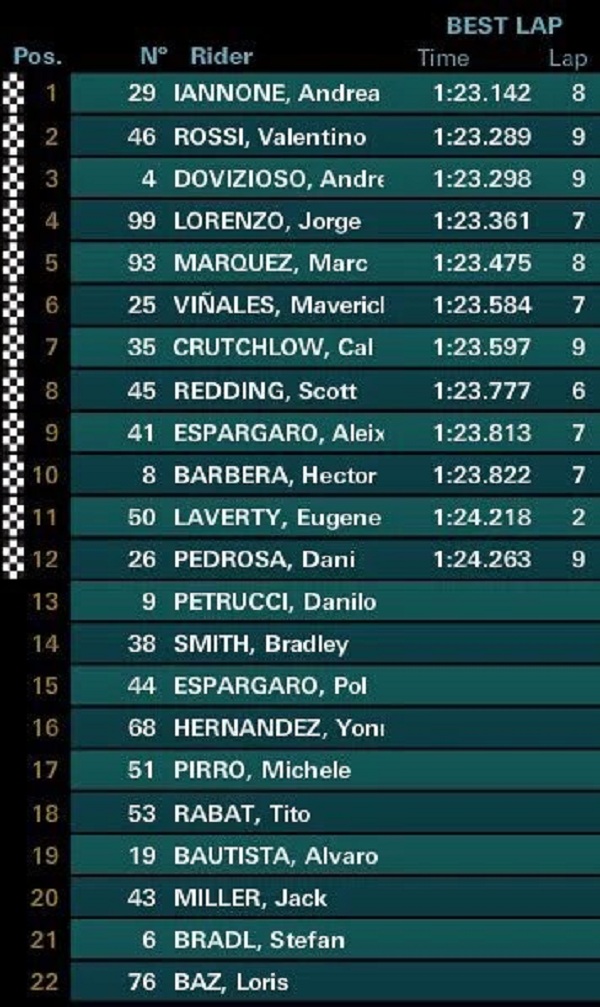 Sirkuit Austria STOP - GO... Ducati Andalkan Rem Brembo... Valentino Rossi "Slipstream"...??? 2 Kualifikasi Austria 2016