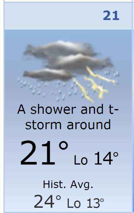 Prediksi Cuaca Brno Hujan... Siapa Yang Dominan...??? 1 Ramalan Cuaca