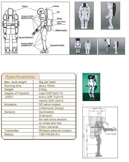Robot Canggih "Asimo" Yang Bantu Marc Marquez Pimpin Kejuaraan Saat ini...??? 4 asimo-posture