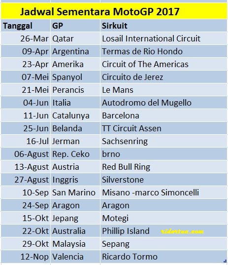 jadwal-sementara-motogp-2017