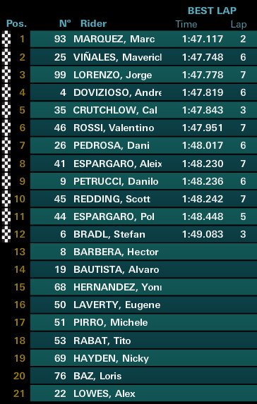 kualifikasi-motogp-aragon-2016