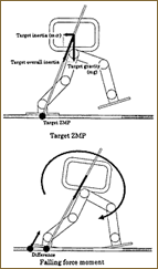 Robot Canggih "Asimo" Yang Bantu Marc Marquez Pimpin Kejuaraan Saat ini...??? 3 asimo