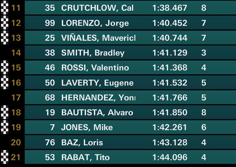 Pertama Kali Valentino Rossi Tidak Masuk Kualifikasi... 2 australia-q1