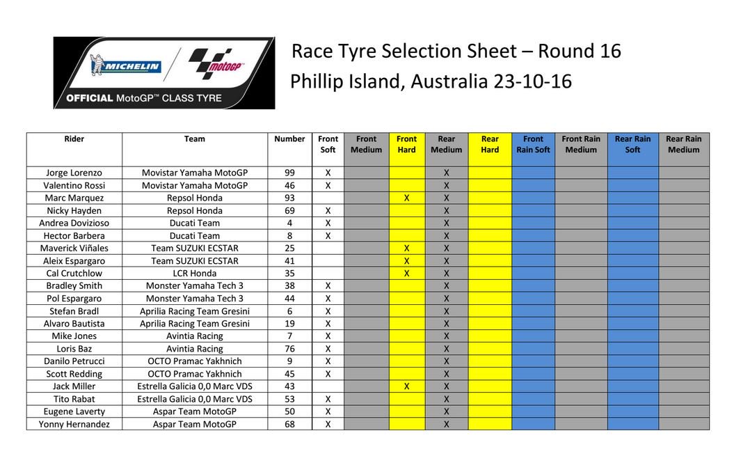 ban-michelin-philip-island