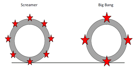 Tahun Depan Honda RC213V Marc Marquez akan Pakai mesin BIG BANG...? Ngeri-Ngeri Sedap Nih Buat Lawan..!!! 1 big-bang-screamer