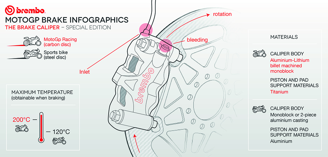 Di Motegi "Wajib" Pakai Rem Cakram Besar...Kenapa..? 2 Brembo_MotoGP 2014_Special_1202