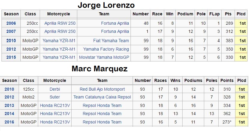 jorge-lorenzo-wins