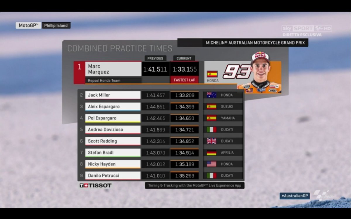 Valentino Rossi Tidak Masuk Kualifikasi Utama... 2 kualifikasi-3-australia