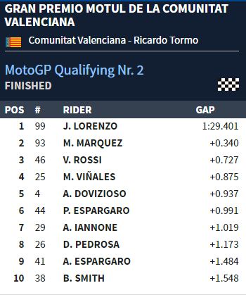 kualifikasi-gp-valencia-2016