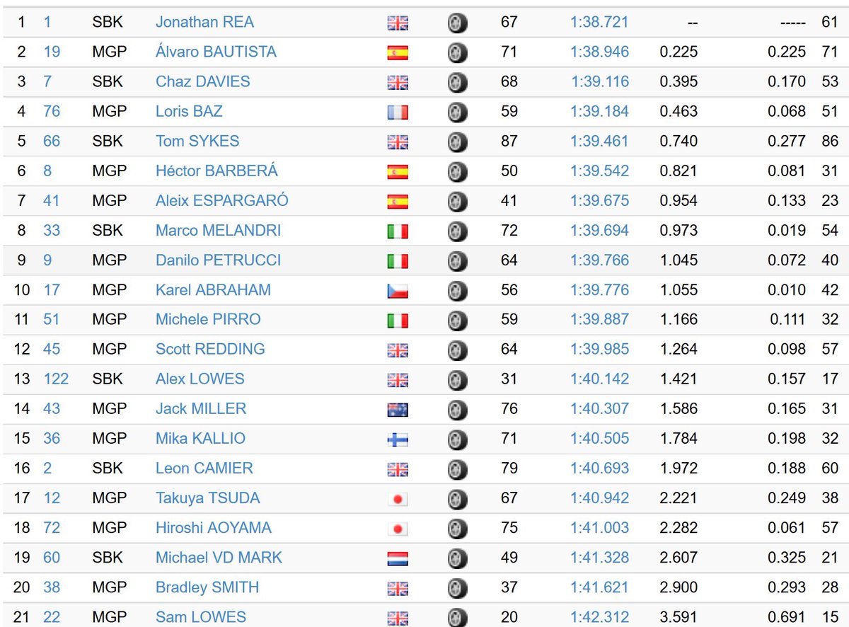 Jonathan Rea dengan Kawasaki Ninja Kalahkan Waktu Rossi dengan Yamaha M1... !!! 2 test-jerez-2016