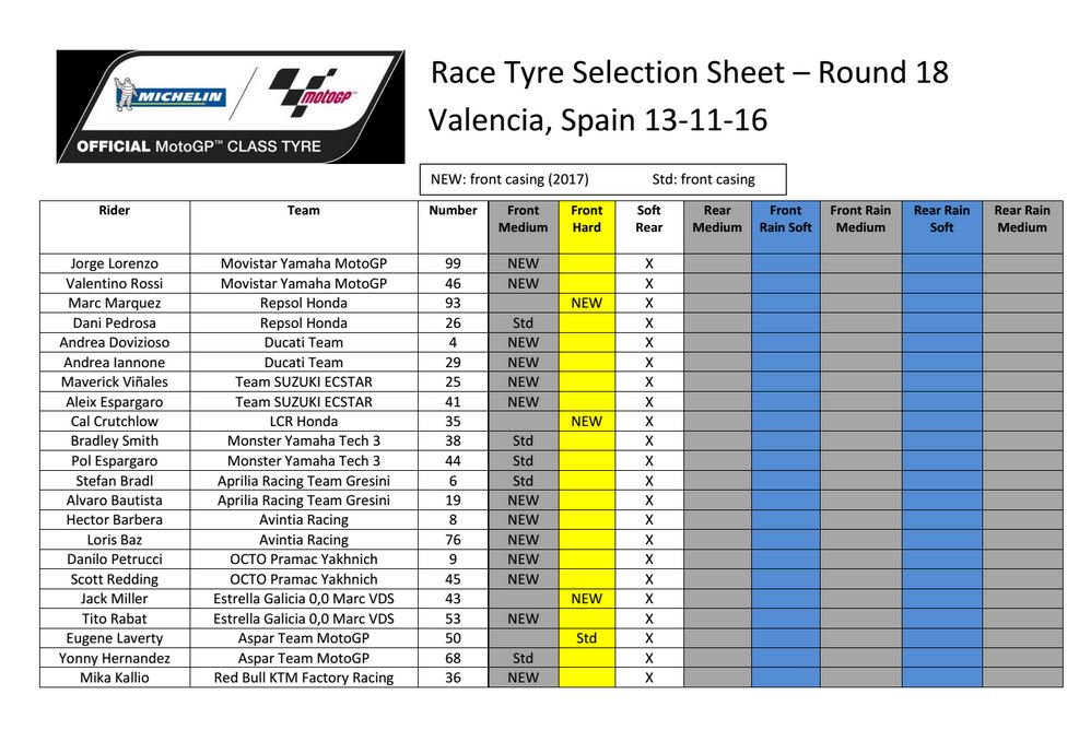 Kado Kemenangan Perpisahan seri Pamungkas Jorge Lorenzo Buat Yamaha. 1 michelin-2016-valencia