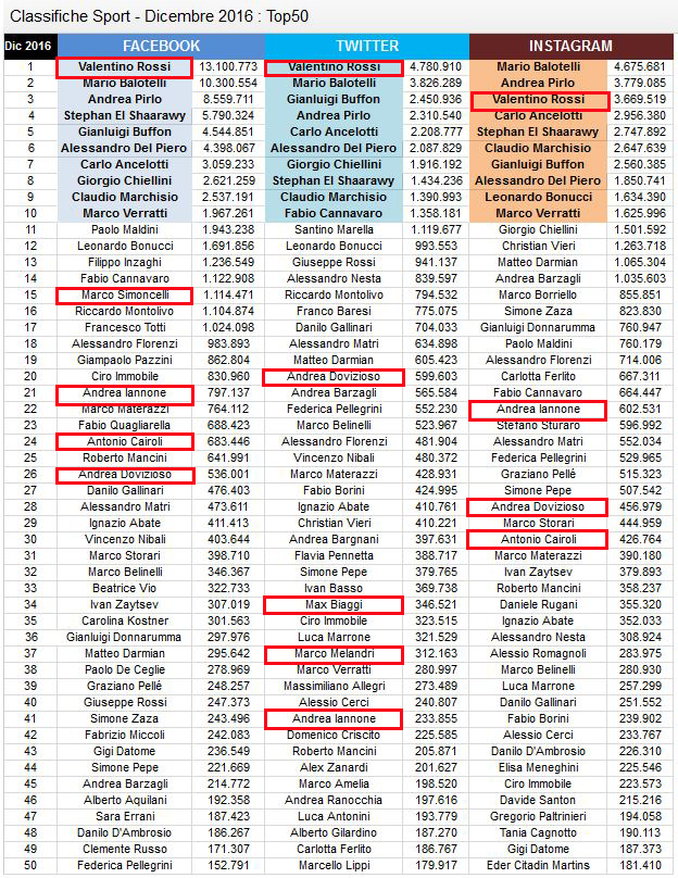 Valentino Rossi "Raja Media Sosial" Juga... 1 raja-media-sosial