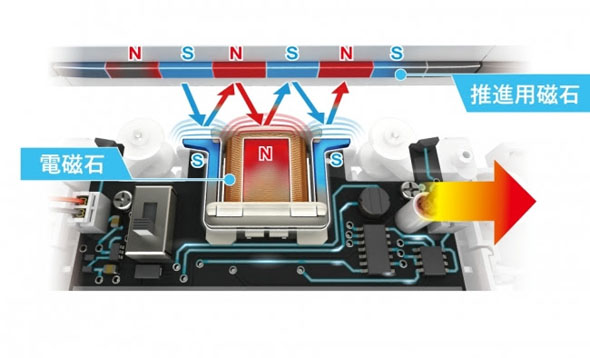 Baru..Kereta Api Magnet Yang Bisa Melayang ini Harganya 13 juta Rupiah..Canggih. 3 Linear Motor Express Foto elekit japan 1