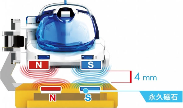 Baru..Kereta Api Magnet Yang Bisa Melayang ini Harganya 13 juta Rupiah..Canggih. 2 Linear Motor Express Foto elekit japan 2
