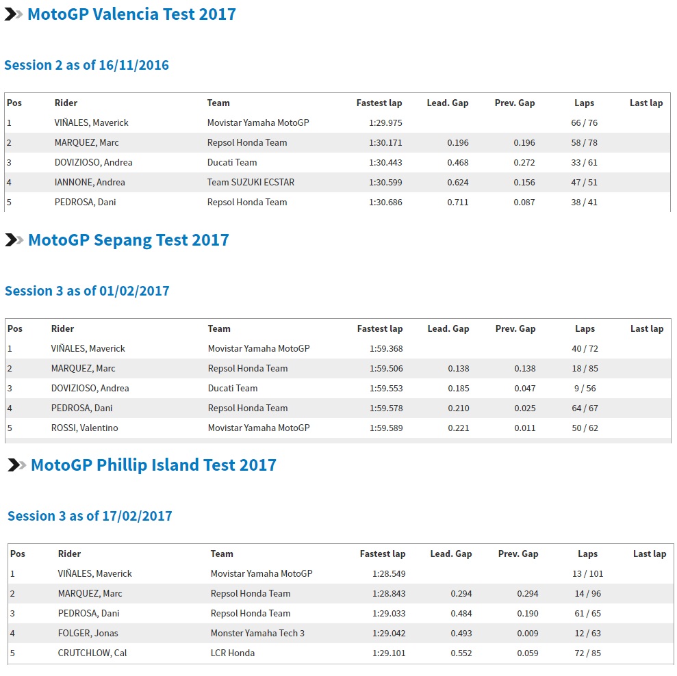 Maverick Vinales Tes Pra Musim 2017