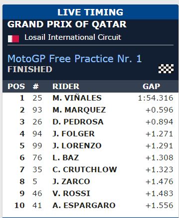 FP1 Qatar 2017
