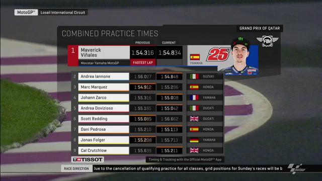 Pole GP Qatar 1