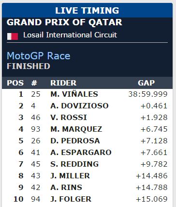 hasil GP Qatar 2017