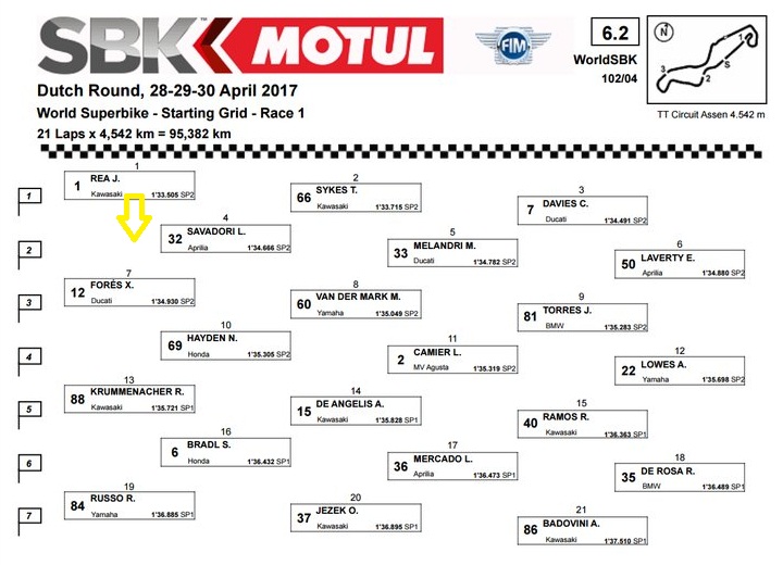 Pole WSBK