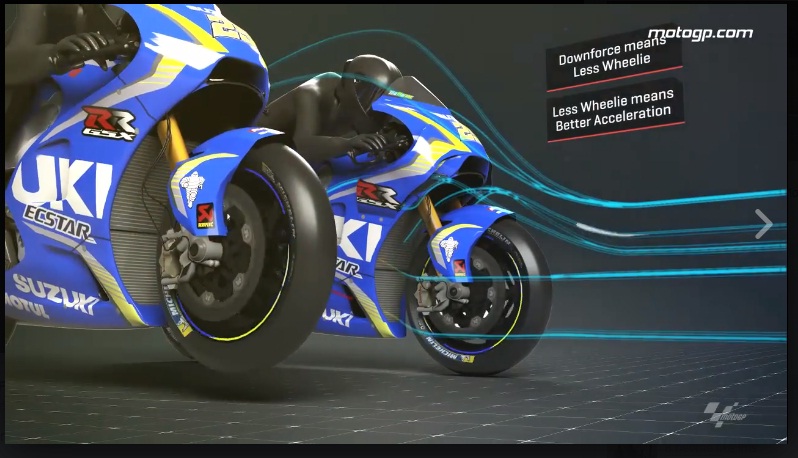 Aerodinamika motogp 1