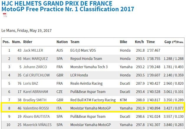 FP1 Lemans