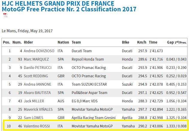 FP2 Le Mans