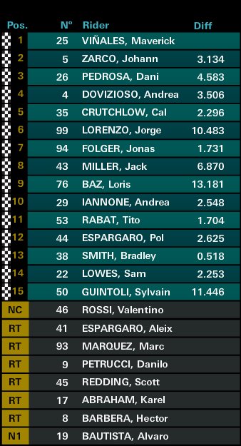 Hasil Race Le Mans 2017