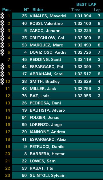Kualifikasi GP Le Mans