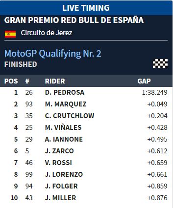 Inilah kenapa Valentino Rossi Hanya Posisi 7 di Kualifikasi Jerez 1 Kualifikasi Jerez