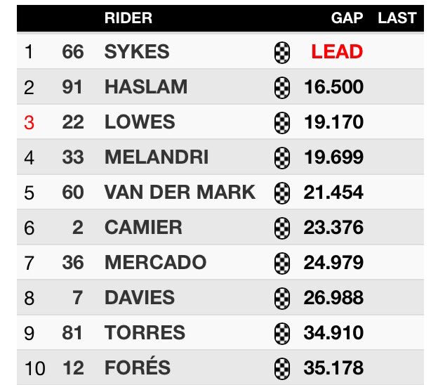 Seri-6 WSBK Donington Park Sykes Juara, Haslam dan Lowes Podium 2 Race 1 Inggris