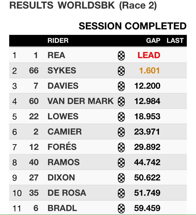 Patahkan Dominasi Sykes, Rea Torehkan Juara ke-100 Kawasaki di Donington 4 Race 2