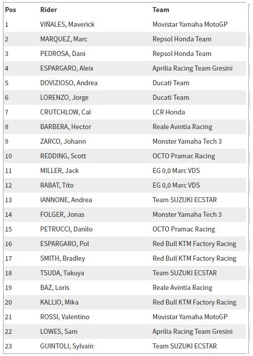 Ketika Yamaha Tawarkan Frame Baru M1, Beda Efeknya Buat Rossi dan Vinales 2 Tes Jerez