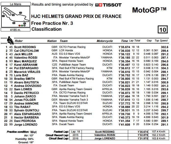 fp3