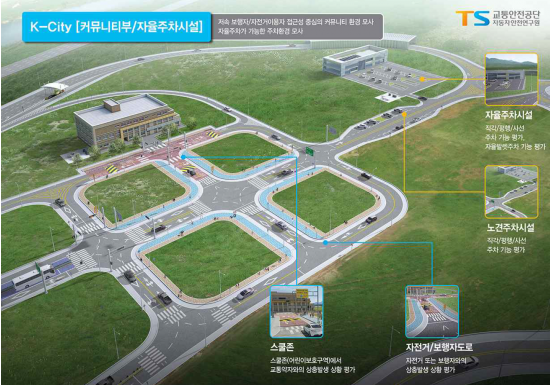 K-City Kota Test Ride Mobil Otonom Terbesar Di Dunia Akan Hadir Di Korea Selatan. 1 k city korsel