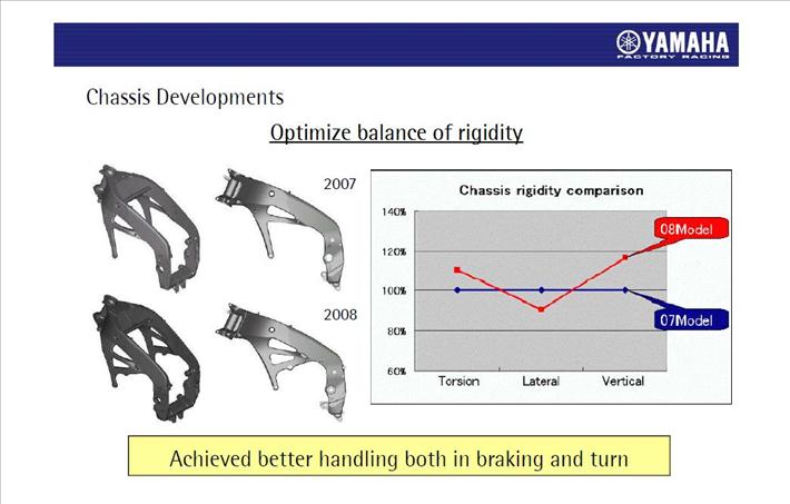 Chassis Frame Yamaha M1 Foto Ohio Riders net