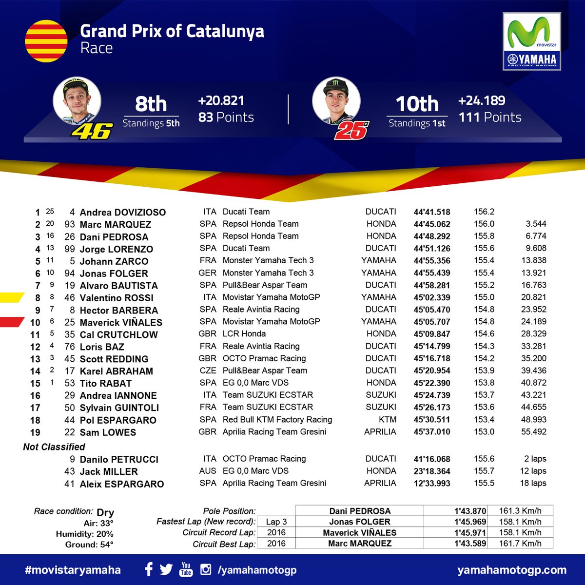 Hasil Race Catalunya Foto yamaha motogp