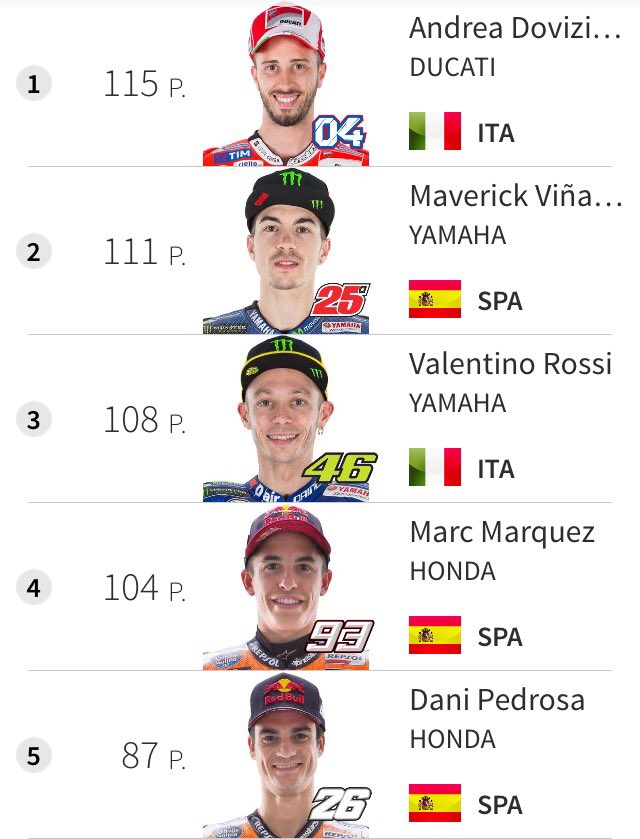 Klasemen rider 2017 assen