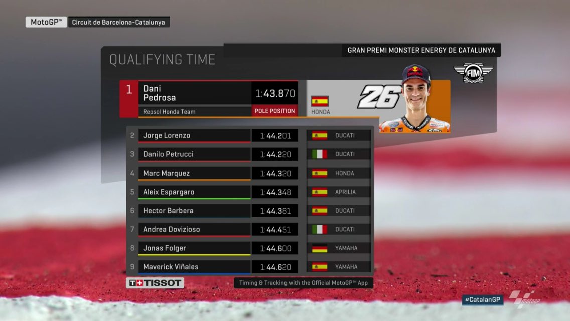 Kualifikasi Catalunya