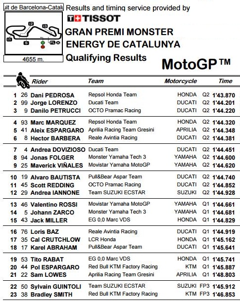 Kualifiksai catalunya