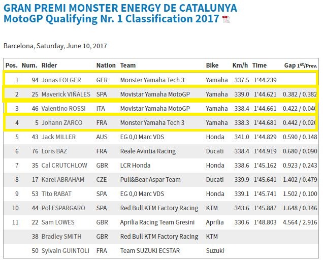 Valentino Rossi Benar, Yamaha M1 Versi Lama Lebih Kencang 10 detik !!! 6 Q1