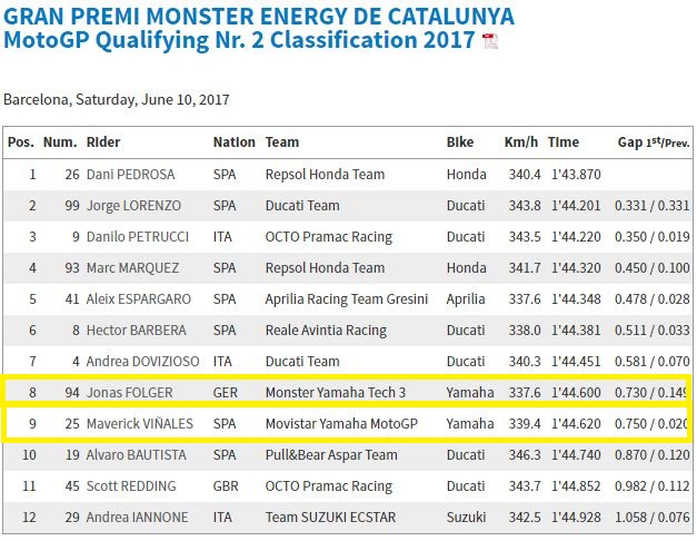 Valentino Rossi Benar, Yamaha M1 Versi Lama Lebih Kencang 10 detik !!! 7 Q2