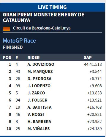 catalunya race