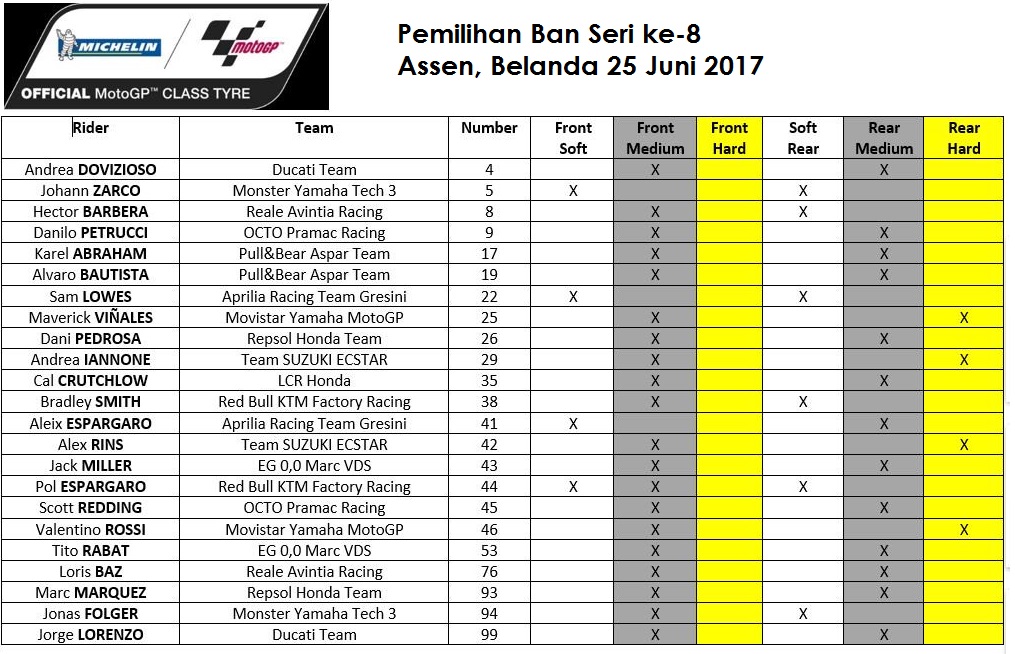 pemilihan ban Michelin Assen 2017