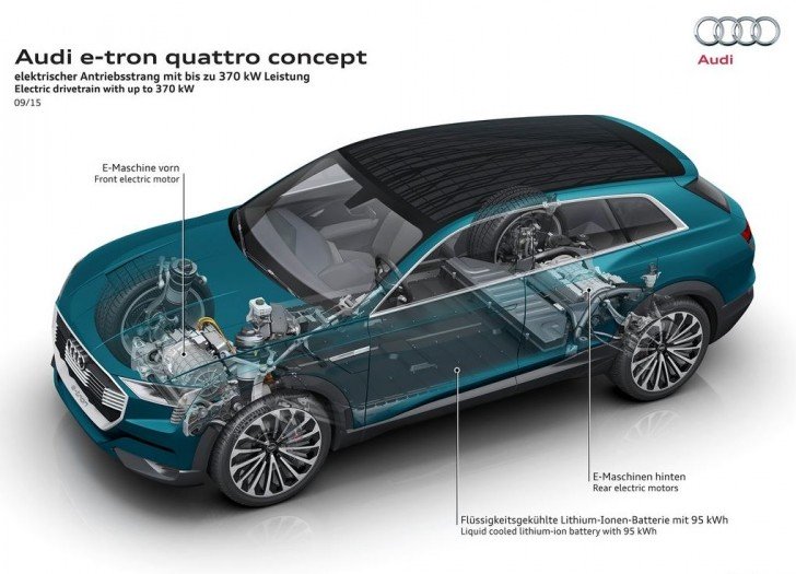 New Audi EV SUV 2018 2